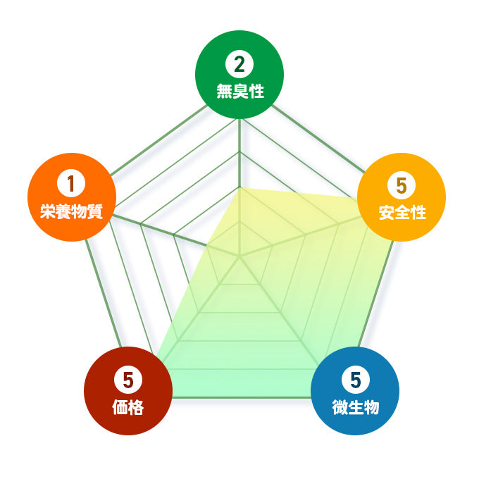 スーパーグリーンフード